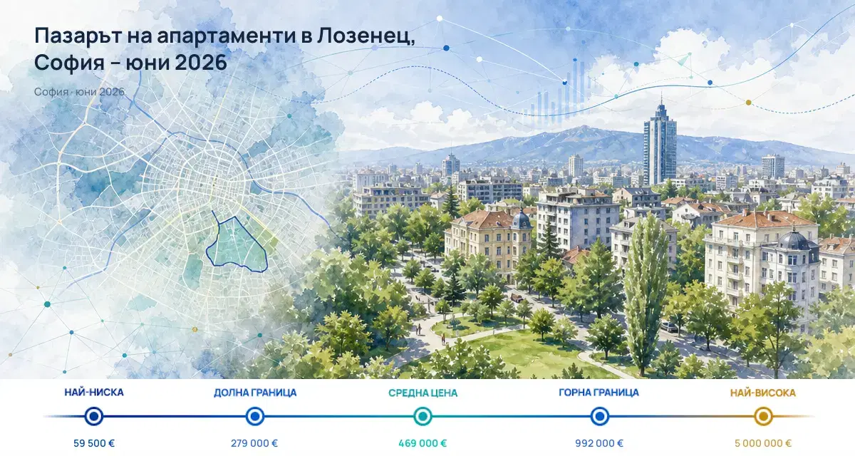 Лозенец: Пазарът на апартаменти през юни 2026