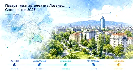 Лозенец: Пазарът на апартаменти през юни 2026