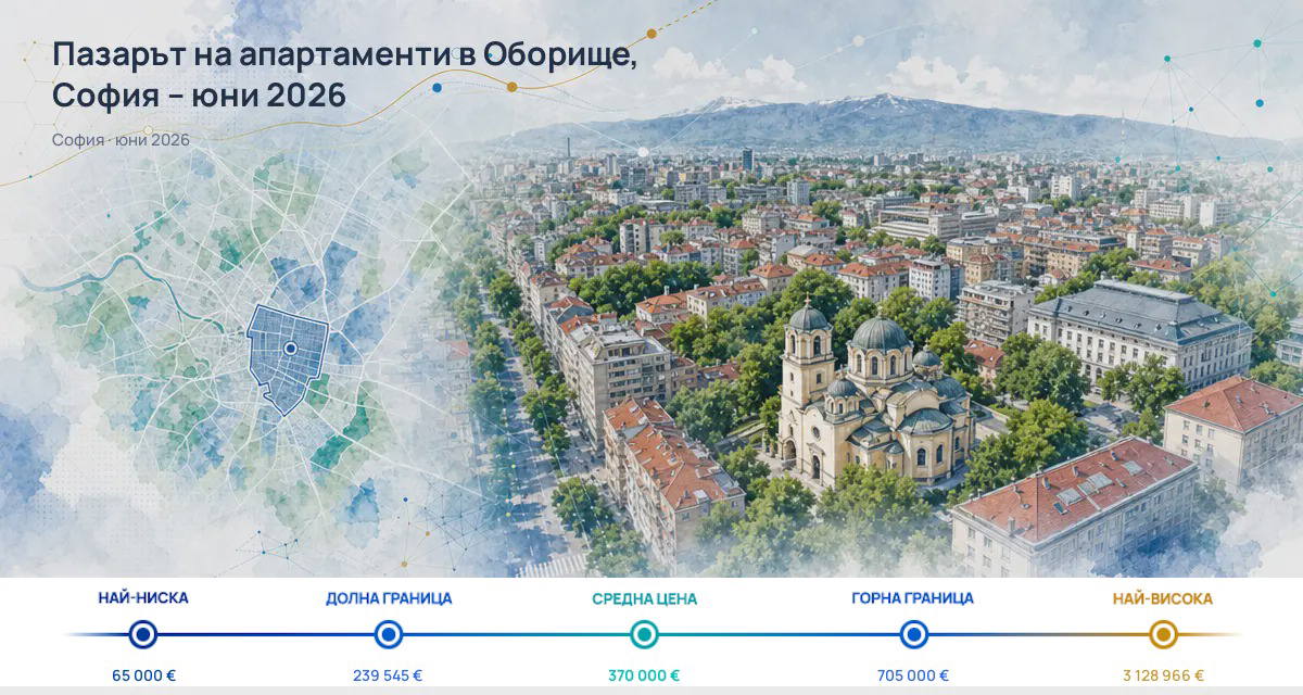 Oborishte: Typical Asking Price Slightly Decreases as of June 2026