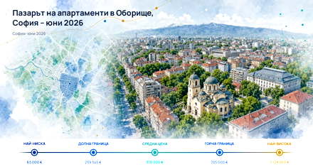 Oborishte: Typical Asking Price Slightly Decreases as of June 2026