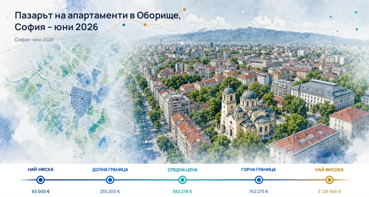 Оборище: Пазарът на апартаменти през юни 2026