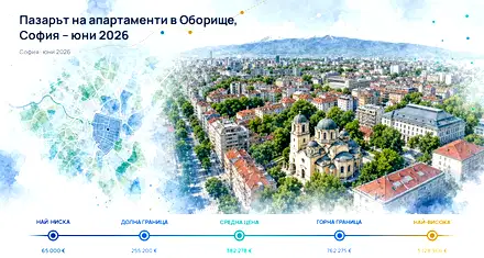 Оборище: Пазарът на апартаменти през юни 2026