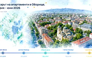 Оборище: Пазарът на апартаменти през юни 2026