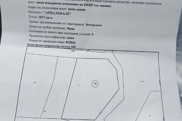 Парцел в Пловдив, Хисаря