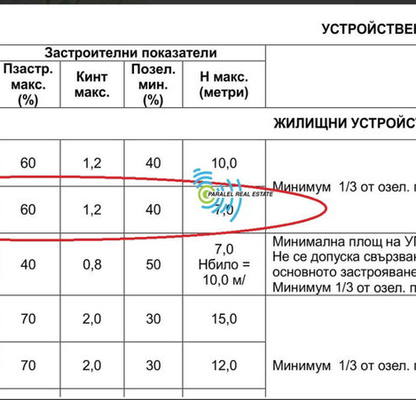 Снимка 5 — Парцел в Пловдив, Прослав