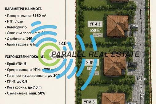Plot in Plovdiv, Markovo