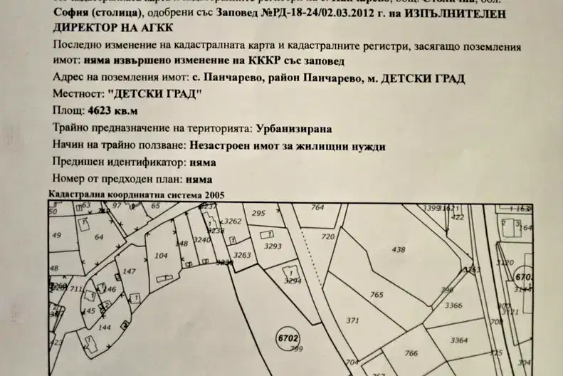 Plot in Pancharevo
