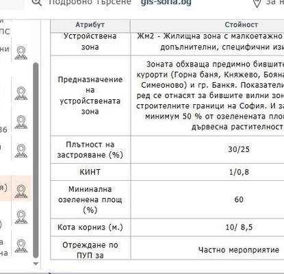 Снимка 3 — Парцел в София, Дървеница