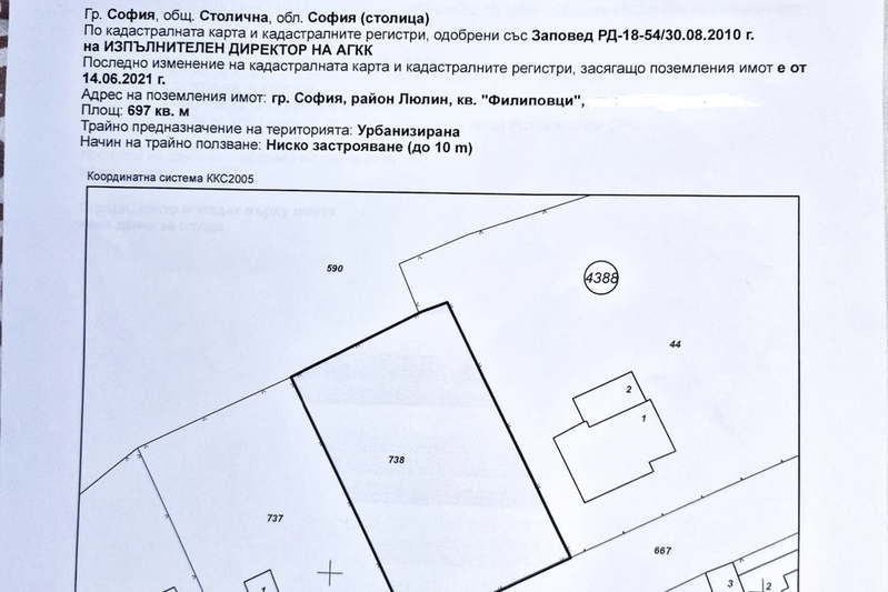 Plot in Sofia, Filipovci