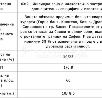 Снимка 3 — Парцел в София, в.з.Килиите