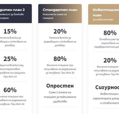 Снимка 5 — Двустайно жилище с тераса в Христо Смирненски, Пловдив