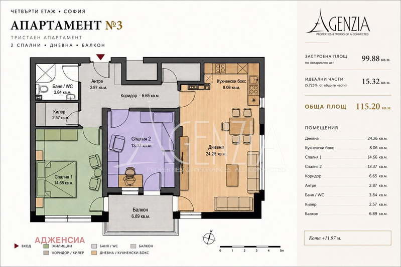 3-bedroom apartment in Sofiya, Ovcha Kupel