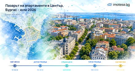 Center, Burgas: asking prices above city, below Lazur in July 2026