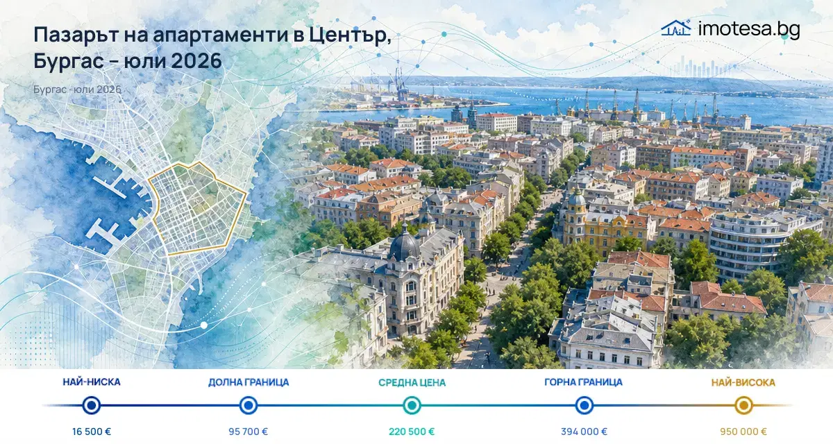 Център, Бургас: Пазарът на апартаменти през юли 2026