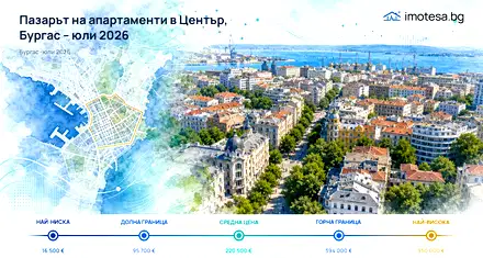 Център, Бургас: Пазарът на апартаменти през юли 2026