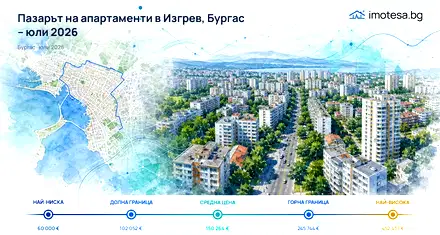 Изгрев, Бургас: Пазар на апартаменти през юли 2026