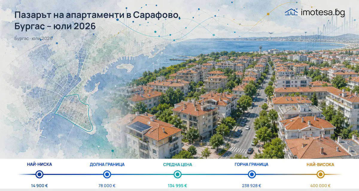 Sarafovo: Asking Prices Rising, Still Below Burgas - July 2026