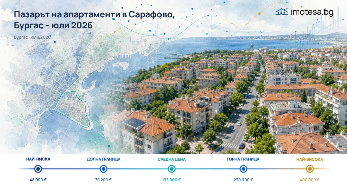 Пазарът на апартаменти в Сарафово, Бургас – юли 2026