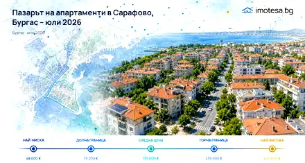 Пазарът на апартаменти в Сарафово, Бургас – юли 2026