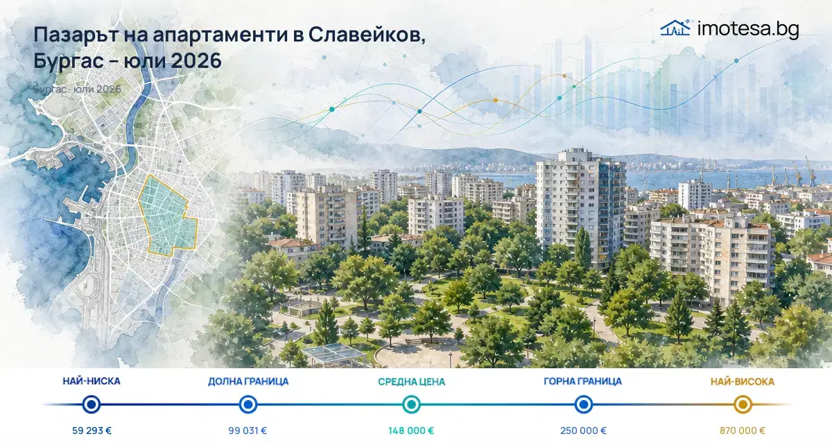 Славейков, Бургас: Пазарен анализ за юли 2026