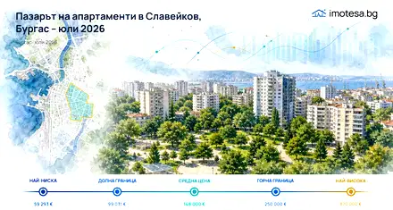 Славейков, Бургас: Пазарен анализ за юли 2026