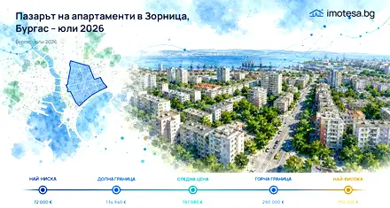 Зорница, Бургас: Пазарът на апартаменти през юли 2026
