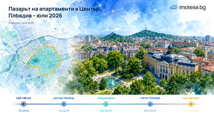 Center, Plovdiv: asking prices above city level as of July 2026