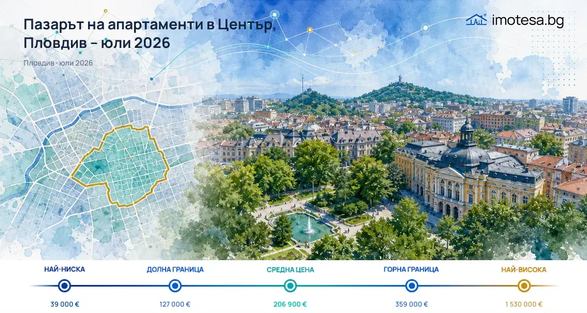 Цени и тенденции в Център, Пловдив – юли 2026