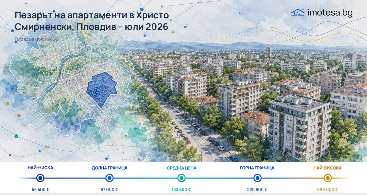 Hristo Smirnenski: Asking Prices Above Plovdiv in July