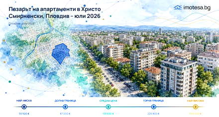 Hristo Smirnenski: Asking Prices Above Plovdiv in July