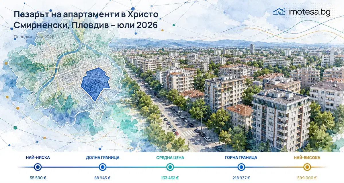 Пазарът на апартаменти в Христо Смирненски, Пловдив – юли 2026