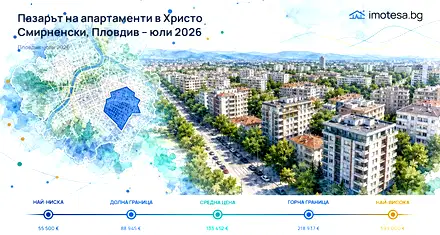 Пазарът на апартаменти в Христо Смирненски, Пловдив – юли 2026
