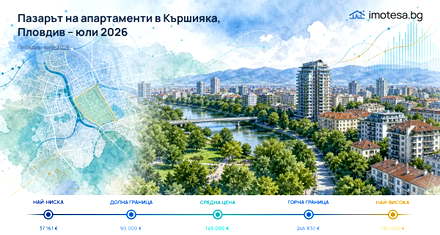 Karshiyaka: typical asking price above Plovdiv’s level in July 2026