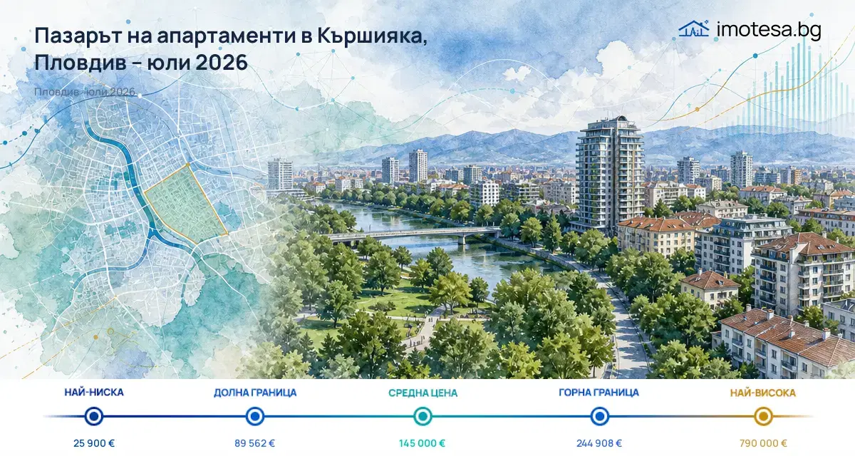 Цените на апартаменти в Кършияка, Пловдив – юли 2026