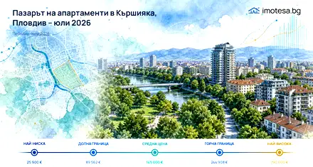Цените на апартаменти в Кършияка, Пловдив – юли 2026