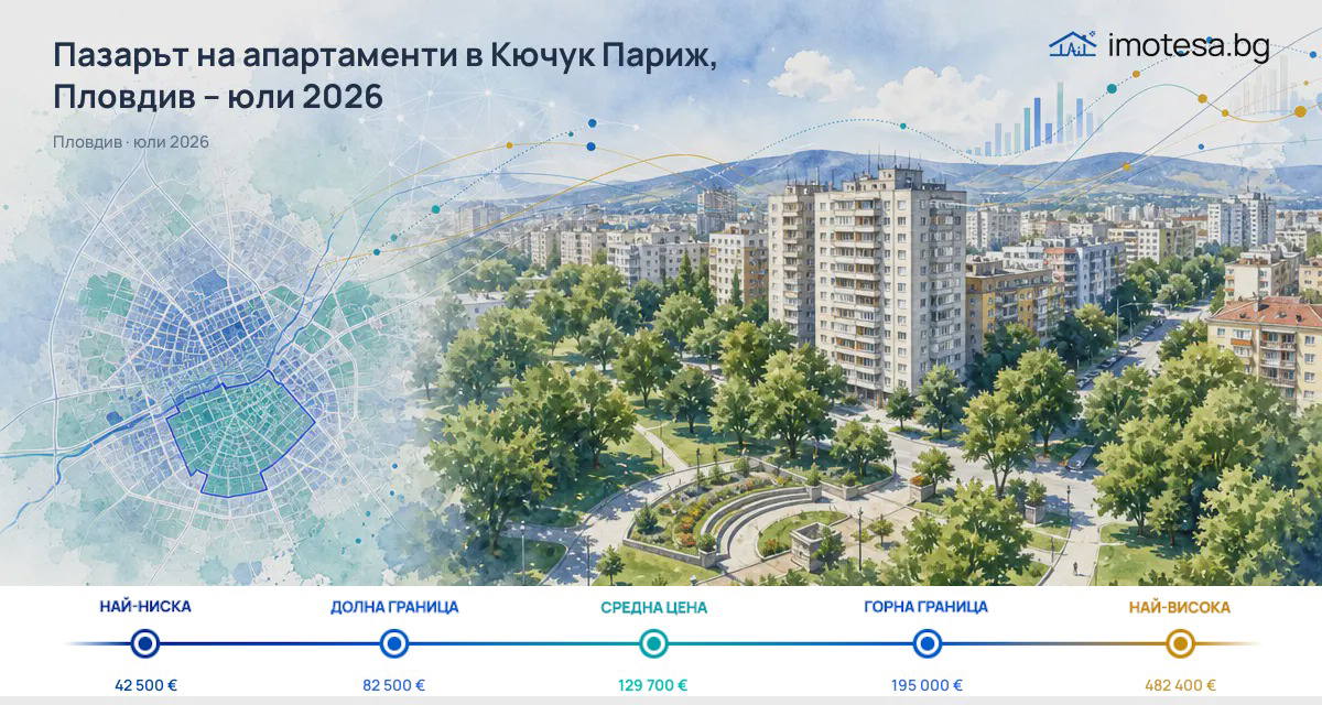 Kyuchuk Parizh: typical price above Plovdiv, but below Marasha for July 2026