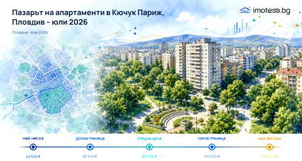 Kyuchuk Parizh: typical price above Plovdiv, but below Marasha for July 2026