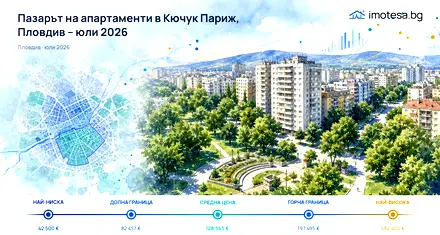 Кючук Париж, Пловдив: Пазарът на апартаменти през юли 2026
