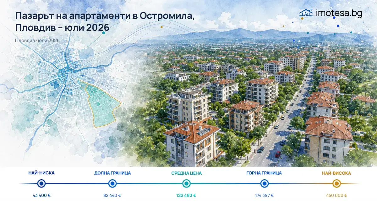 Пазарът на апартаменти в Остромила, Пловдив – юли 2026