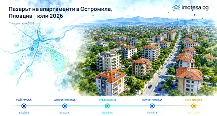 Пазарът на апартаменти в Остромила, Пловдив – юли 2026