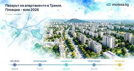 Пазарът на апартаменти в Тракия, Пловдив – юли 2026