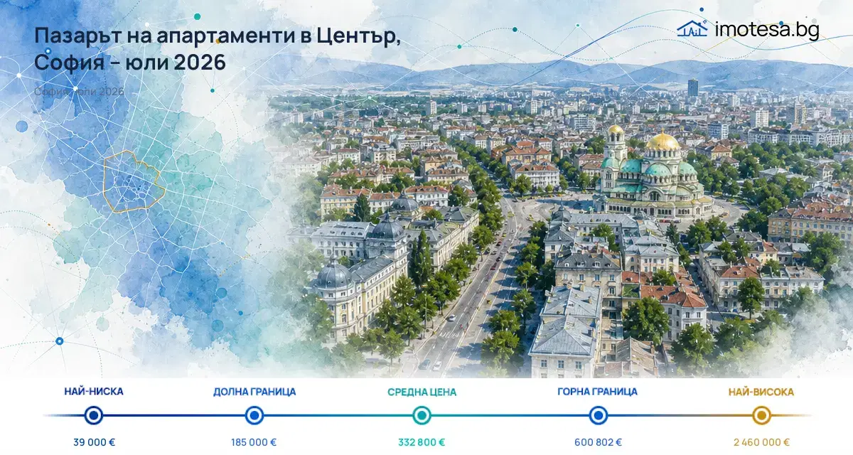 Цени и тенденции в Център, София – юли 2026