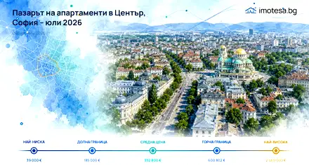 Цени и тенденции в Център, София – юли 2026