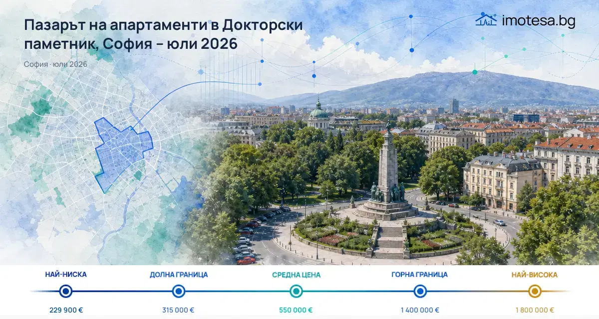 Докторски паметник: Пазарът на апартаменти през юли 2026