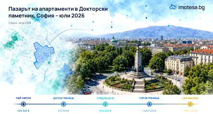 Докторски паметник: Пазарът на апартаменти през юли 2026