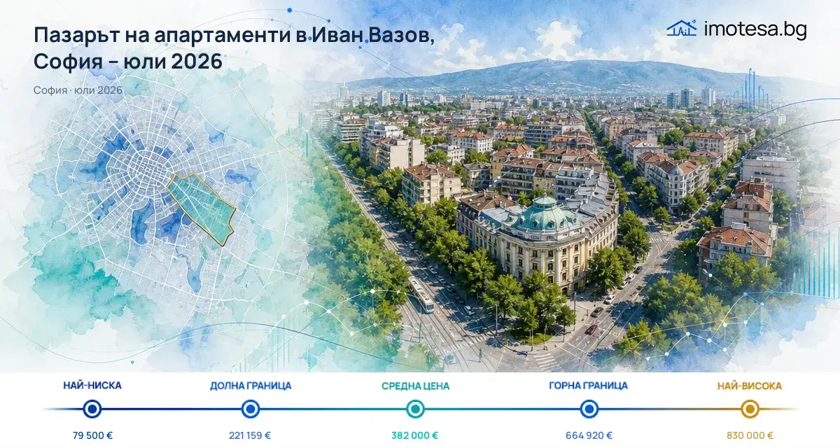 Иван Вазов: Цени и тенденции за апартаменти, юли 2026