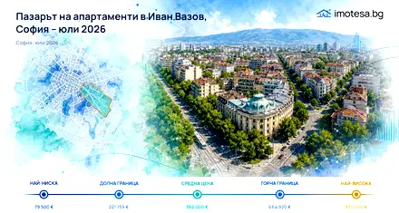 Иван Вазов: Цени и тенденции за апартаменти, юли 2026