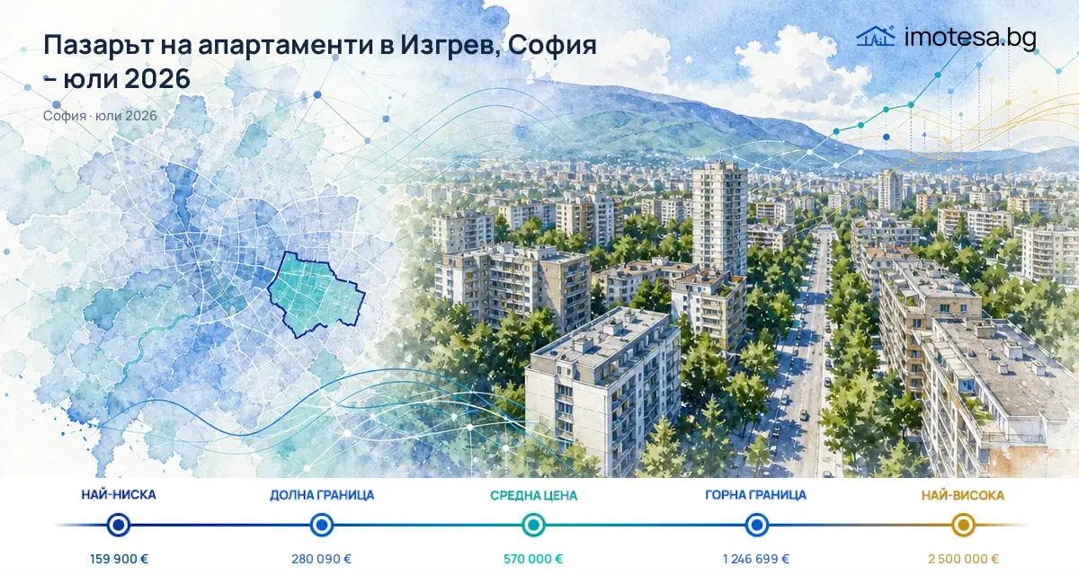 Изгрев, София: Пазар на апартаменти – юли 2026
