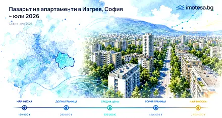 Изгрев, София: Пазар на апартаменти – юли 2026