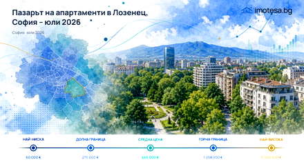 Lozenets: Asking Prices Above Sofia’s Level in July 2026
